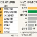 카뱅에 간 국민은행 직원, 한 명도 돌아오지 않았다 이미지