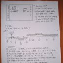 조경기능사(실기) 이미지