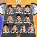 ‘스코어 90’에서 선정한 축구 아시아 출신 선수 베스트11 명단 이미지