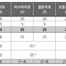 수원외국어고등학교 이미지
