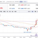 (주)일성건설 이미지