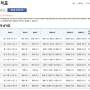 와우로 1R 티스토리