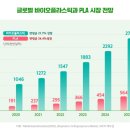 인터바이오 이미지