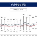 건강생활 - 경산시 박물관로9길 4-9 | 건강생활