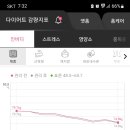 쥬비스다이어트 대전유성점 이미지