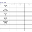 (추가모집) 2023년 남동구농구협회 소속 클럽팀 이미지