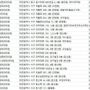 제네스성형외과의원 이미지