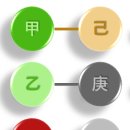 사주명리학(기초반) 이미지