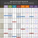 [게임메카] 메카 트레이드 - 몸값 오르는 ‘빛의 근원’ 이미지