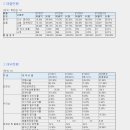 마이크로밀엠브레인(169330) 코스닥신규(07/01)-국내 온라인 리서치 1위 기업 이미지