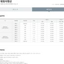 망양휴게소 | 동해안 따라 7번 국도 여행 전망 좋은 예쁜 오션뷰 울진 망양휴게소(ft.식당 메뉴 전망대 후기)