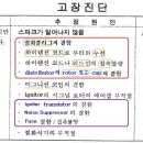 Re:이그니션 코일 ignition coil에 대해서 고수님들께 여쭤봅니다. 이미지