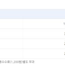 창의융합IT인재교육원