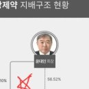 삼천당제약(주) 이미지