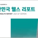 한국 부자, 추가투자 1순위 부동산 하나금융硏, 대한민국 웰스 리포트 이미지
