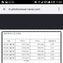 관저동 인구는 점점 더~ 이미지