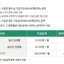 인공호흡기 대여료 및 소모품 구입비 이미지