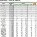 세원기술단 이미지