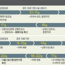 일선당한의원 네이버블로그