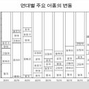 2090년 한반도는 아열대 지역 이미지