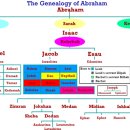 성경에너지 이미지