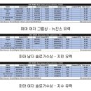 마마 &amp; 멜뮤 시상식 대상 예측(~9/27).jpg 이미지