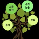 [공지] 중등심화 고등시작 학습전략 설명회 후기