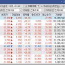 라온과기술주 이미지