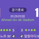 [2024 AFC Asian Cup 16강전] 타지키스탄 vs U.A.E 골장면.gif 이미지