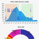 토성역1번출구 이미지