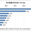 치안 부재가 바꿔놓은 베네수엘라의 여가생활 이미지