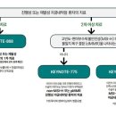 이안요양병원 이미지