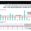 수원-1816 네이버블로그