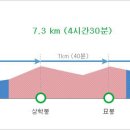 속리산 묘봉 이미지