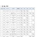 참좋은온누리약국 이미지