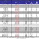플랜지 이미지