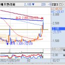 상한가매매 핵심정보 (내일 최고가 급등 예상 상한가종목 정보 포함) - 2023년 2월 27일 이미지