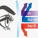 1001안경(여의도점) 이미지