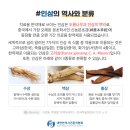 인삼과홍삼