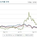 액토즈소프트 아직 건재하다는 것을 알려줍니다 이미지