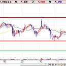 [장대양봉+re] [+10.22%] 현우산업 이미지