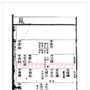 단양우씨 목천보(1800년) (10) 이미지