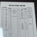심천자연휴양림콘도 | 대구비슬산 자연휴양림 콘도형 원추리 1층 주말 숙박 후기