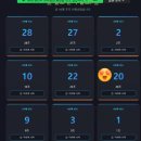에이블스쿨 9기 DX트랙 | 6차 미니프로젝트 후기