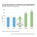 원언더메디칼 | 클래시스는 계속 사고, 엘엔씨바이오 매수는 쉬고
