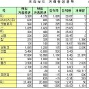 유정메디칼 이미지