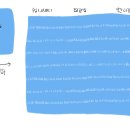 송림스포츠프라자
