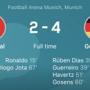 [유로2020 F조 2차전] 포르투갈 vs 독일 경기 주요 장면 이미지