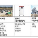 태양광 산업- 연관산업 급성장 … 인버터 2ㆍ3년새 年400억 시장 이미지