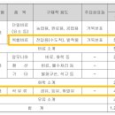 황산농협주유소 이미지
